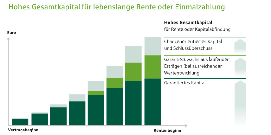 leben-u-rente_klassik-rente_1040x520px_pw_bedarf-infografik